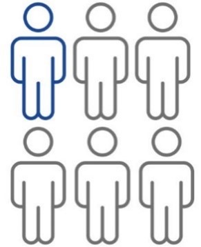 outlines of six people 3 across top and two rows. Top left person outline is heavier to indicate 1 in 6 people.
