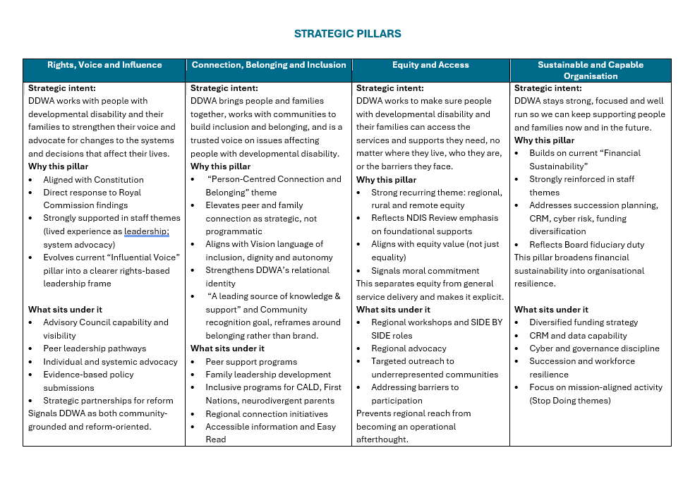 strategic pillars